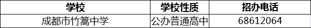 2024年成都市竹篙中學(xué)招辦電話是多少？