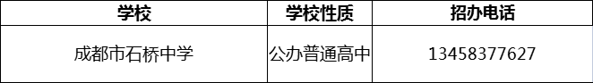 2024年成都市石橋中學(xué)招辦電話是多少？