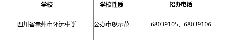2024年成都市四川省崇州市懷遠中學招辦電話是多少？