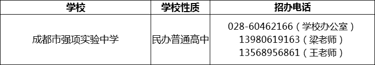 2024年成都市強項實驗中學招辦電話是多少？