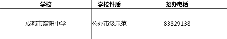 2024年成都市濛陽中學(xué)招辦電話是多少？