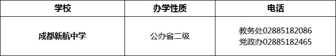 2024年成都市成都新航中學(xué)招辦電話是多少？