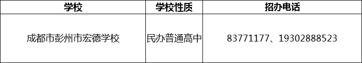 2024年成都市彭州市宏德學校招辦電話是多少？