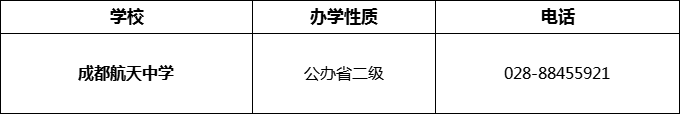 2024年成都市成都航天中學(xué)招辦電話是多少？