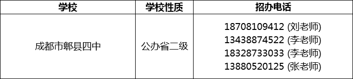 2024年成都市郫縣四中招辦電話是多少？