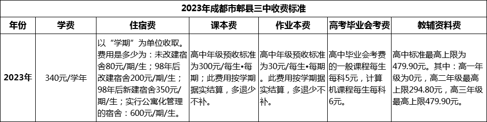 2024年成都市郫縣三中學(xué)費(fèi)多少錢？