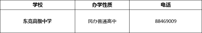 2024年成都市東競(jìng)高級(jí)中學(xué)招辦電話是多少？