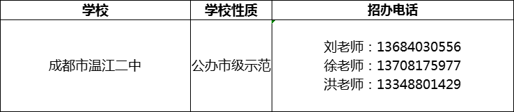 2024年成都市溫江二中招辦電話是多少？