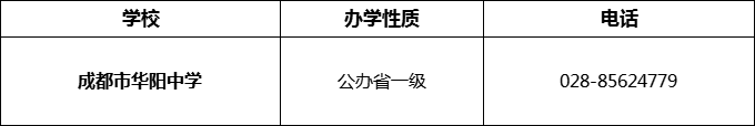 2024年成都市華陽中學(xué)招辦電話是多少？
