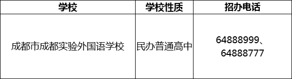 2024年成都市成都實(shí)驗(yàn)外國(guó)語(yǔ)學(xué)校招辦電話是多少？