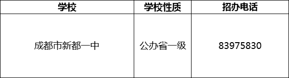 2024年成都市新都一中招辦電話是多少？