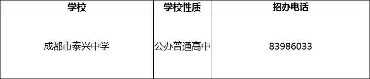 2024年成都市泰興中學(xué)招辦電話是多少？