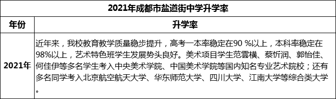 2024年成都市鹽道街中學(xué)升學(xué)率怎么樣？