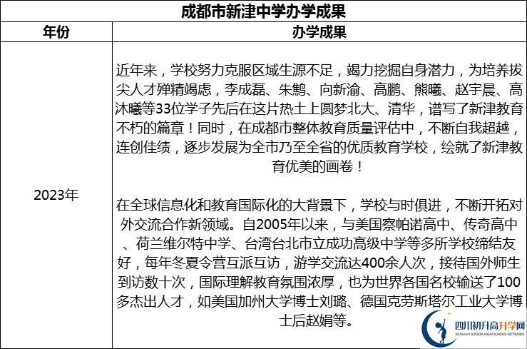 2024年成都市新津中學(xué)升學(xué)率怎么樣？