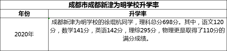 2024年成都市成都新津?yàn)槊鲗W(xué)校升學(xué)率怎么樣？