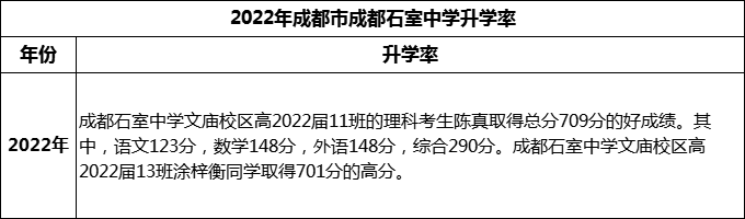 2024年成都市成都石室中學(xué)升學(xué)率怎么樣？
