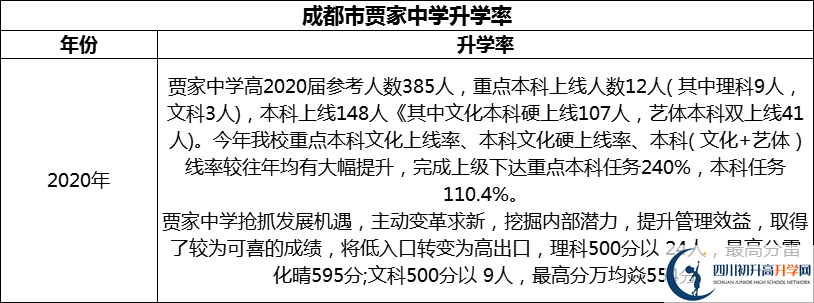 2024年成都市賈家中學(xué)升學(xué)率怎么樣？