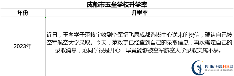2024年成都市都江堰玉壘學校升學率怎么樣？