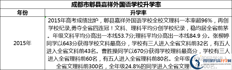 2024年成都市郫縣嘉祥外國語學(xué)校升學(xué)率怎么樣？