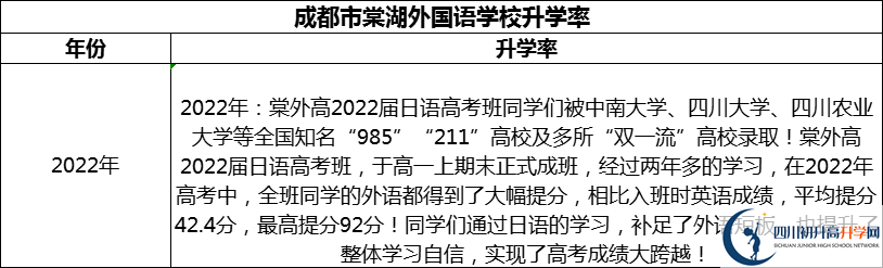2024年成都市成都棠湖外國(guó)語(yǔ)學(xué)校升學(xué)率怎么樣？