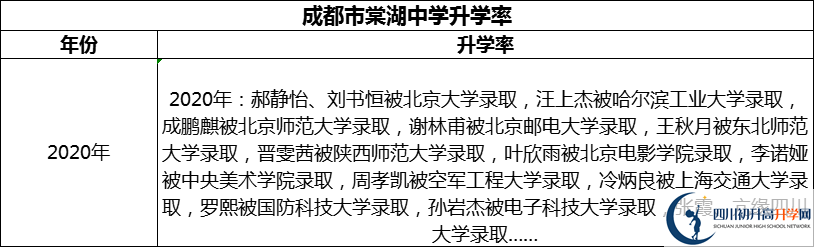 2024年成都市棠湖中學(xué)升學(xué)率怎么樣？