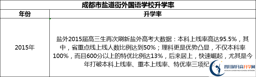 2024年成都市鹽道街外國語學(xué)校升學(xué)率怎么樣？