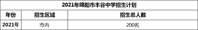 2024年綿陽市豐谷中學招生計劃是多少？