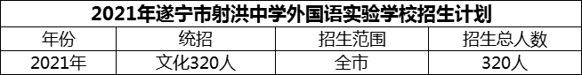 2024年遂寧市射洪中學(xué)外國(guó)語(yǔ)實(shí)驗(yàn)學(xué)校招生計(jì)劃是多少？