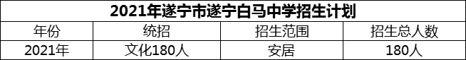 2024年遂寧市遂寧白馬中學(xué)招生計(jì)劃是多少？
