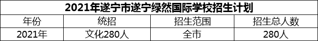 2024年遂寧市遂寧綠然國際學校招生計劃是多少？