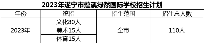 2024年遂寧市蓬溪綠然國際學(xué)校招生計(jì)劃是多少？