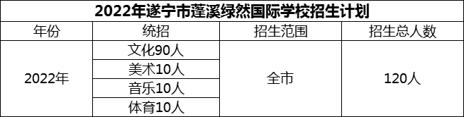 2024年遂寧市蓬溪綠然國際學(xué)校招生計(jì)劃是多少？