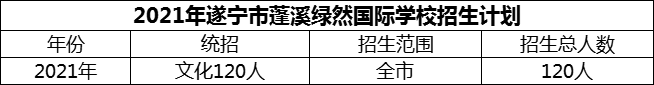 2024年遂寧市蓬溪綠然國際學(xué)校招生計(jì)劃是多少？