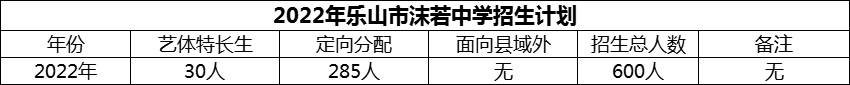 2024年樂山市沫若中學招生計劃是多少？
