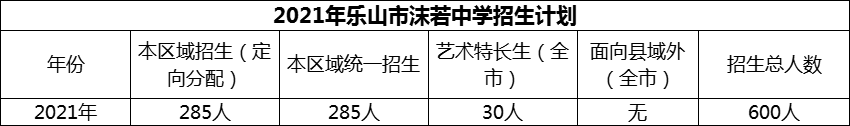 2024年樂山市沫若中學招生計劃是多少？