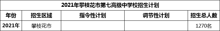 2024年攀枝花市第七高級(jí)中學(xué)校招生計(jì)劃是多少？