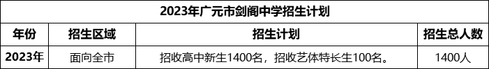 2024年廣元市劍閣中學(xué)招生計(jì)劃是多少？