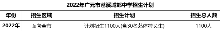 2024年廣元市蒼溪城郊中學招生計劃是多少？