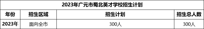 2024年?廣元市蜀北英才學(xué)校招生計劃是多少？