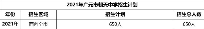 2024年廣元市朝天中學招生計劃是多少？