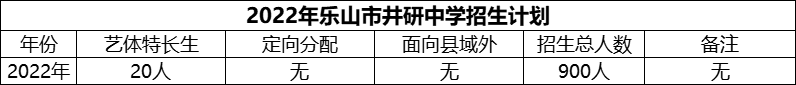 2024年樂山市井研中學招生計劃是多少？