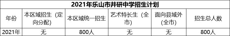 2024年樂山市井研中學招生計劃是多少？