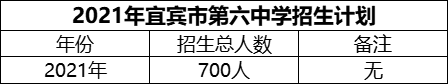 2024年宜賓市第六中學(xué)招生計(jì)劃是多少？