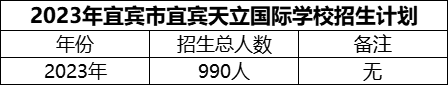 2024年宜賓市宜賓天立國際學(xué)校招生計劃是多少？