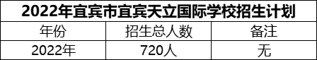 2024年宜賓市宜賓天立國際學(xué)校招生計劃是多少？