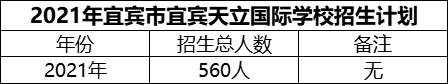 2024年宜賓市宜賓天立國際學(xué)校招生計劃是多少？