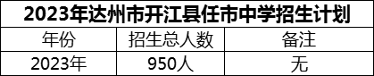 2024年達州市開江縣任市中學招生計劃是多少？