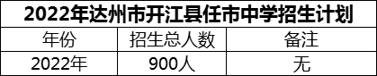 2024年達州市開江縣任市中學招生計劃是多少？