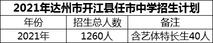 2024年達州市開江縣任市中學招生計劃是多少？