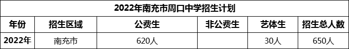 2024年南充市周口中學(xué)招生計(jì)劃是多少？